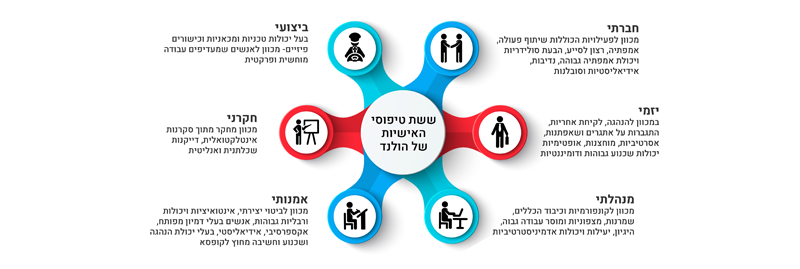 הכוונה תעסוקתית