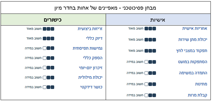 תוקף ניבוי, תוקף קריטריון