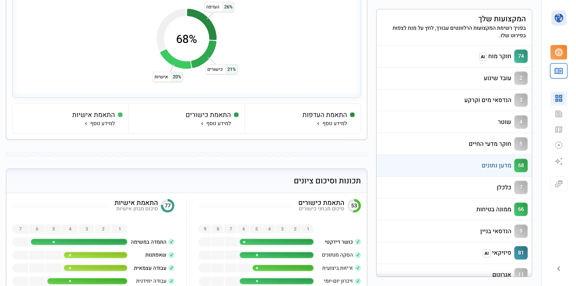 דוח הכוונה תעסוקתית לדוגמה