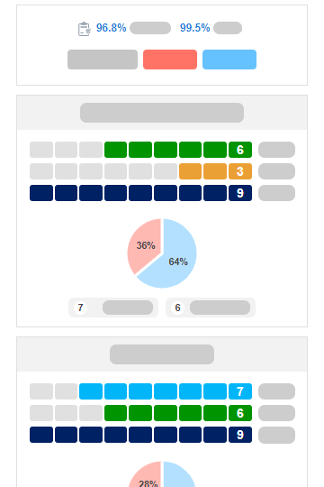 דוח של הכוונה תעסוקתית