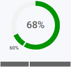 Match percentages