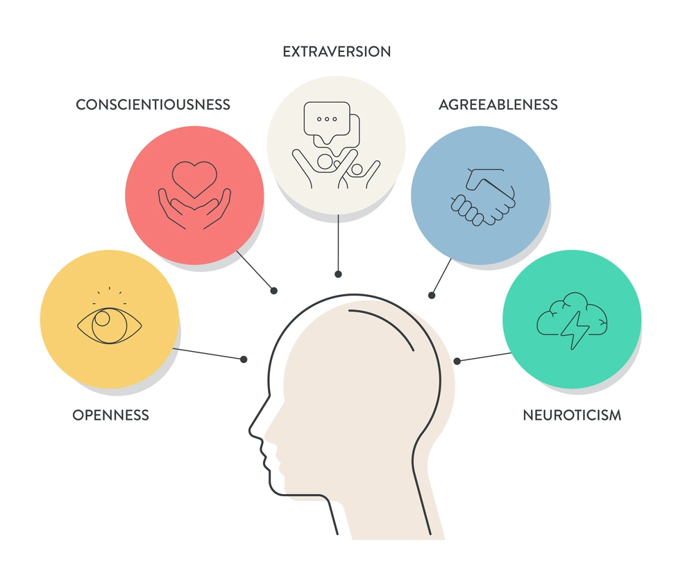 שאלון אישיות